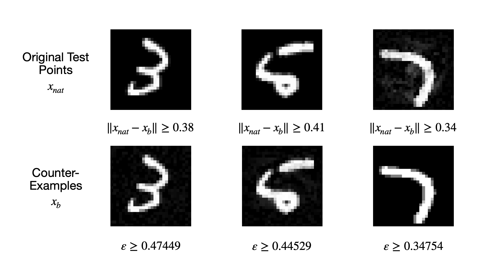 Counter-examples for the adversarial biased MNIST model