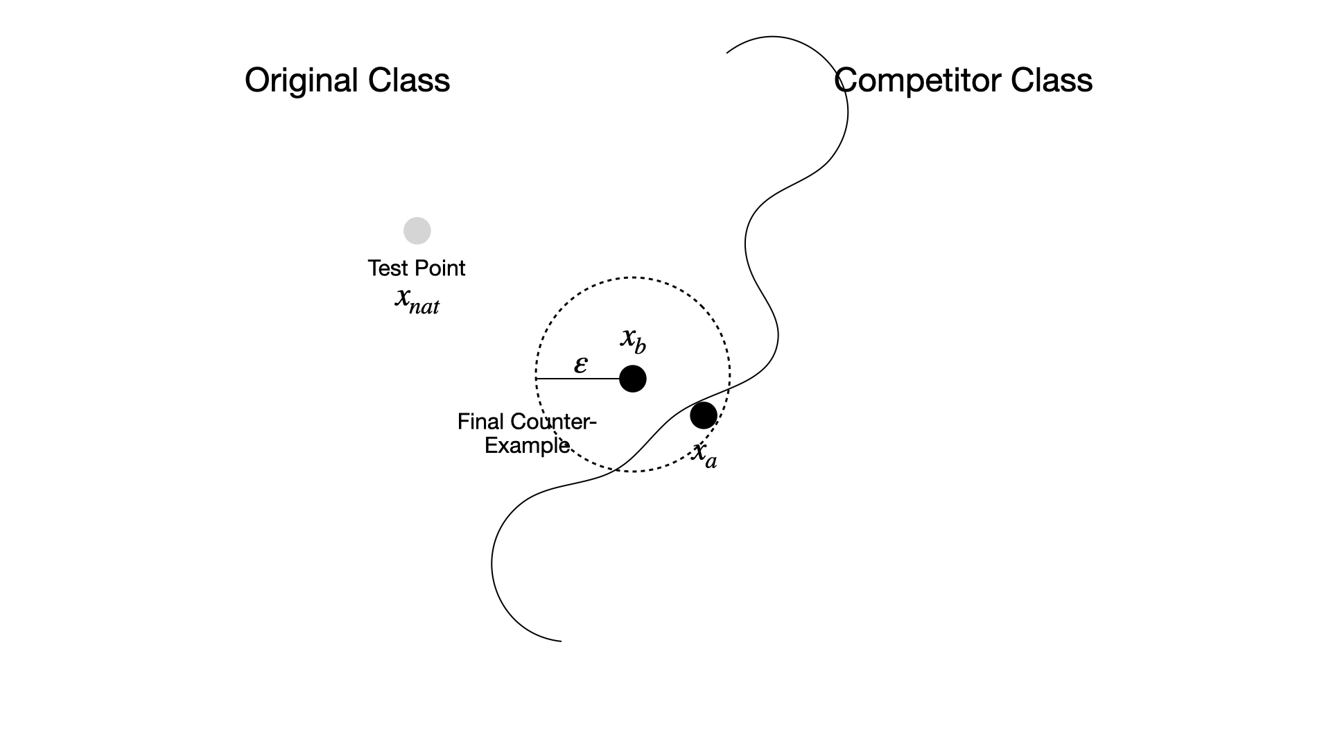 Final counter-example